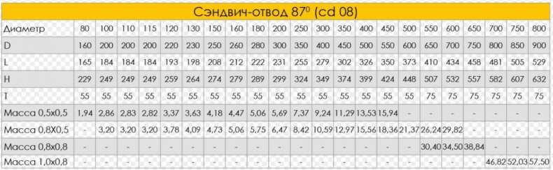 Дымоход Craft HF-50. Сэндвич отвод 87° (AISI 316)