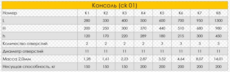 Дымоход Craft. Консоль