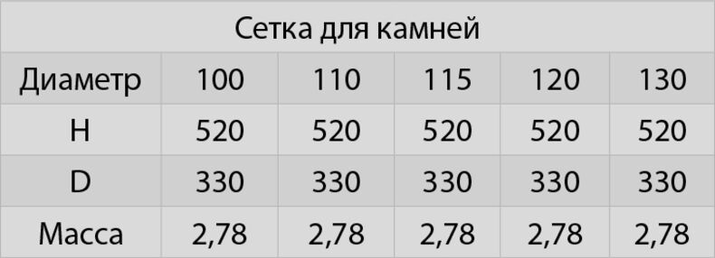 Ferrum. Сетка для камней